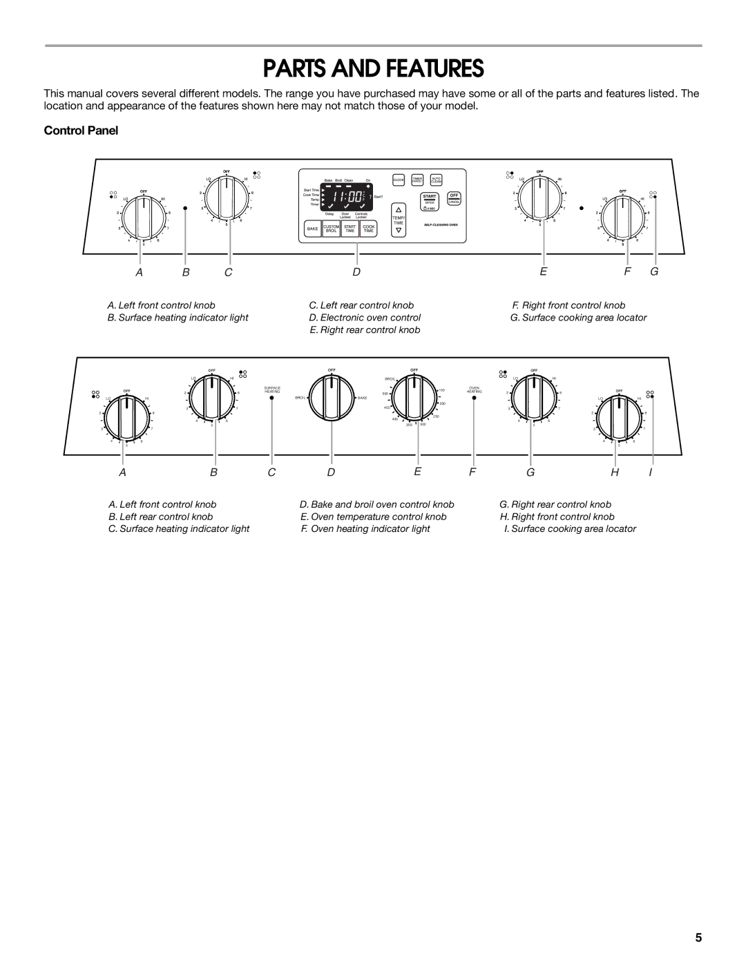 Whirlpool TES325MQ1 manual Parts and Features, Control Panel 