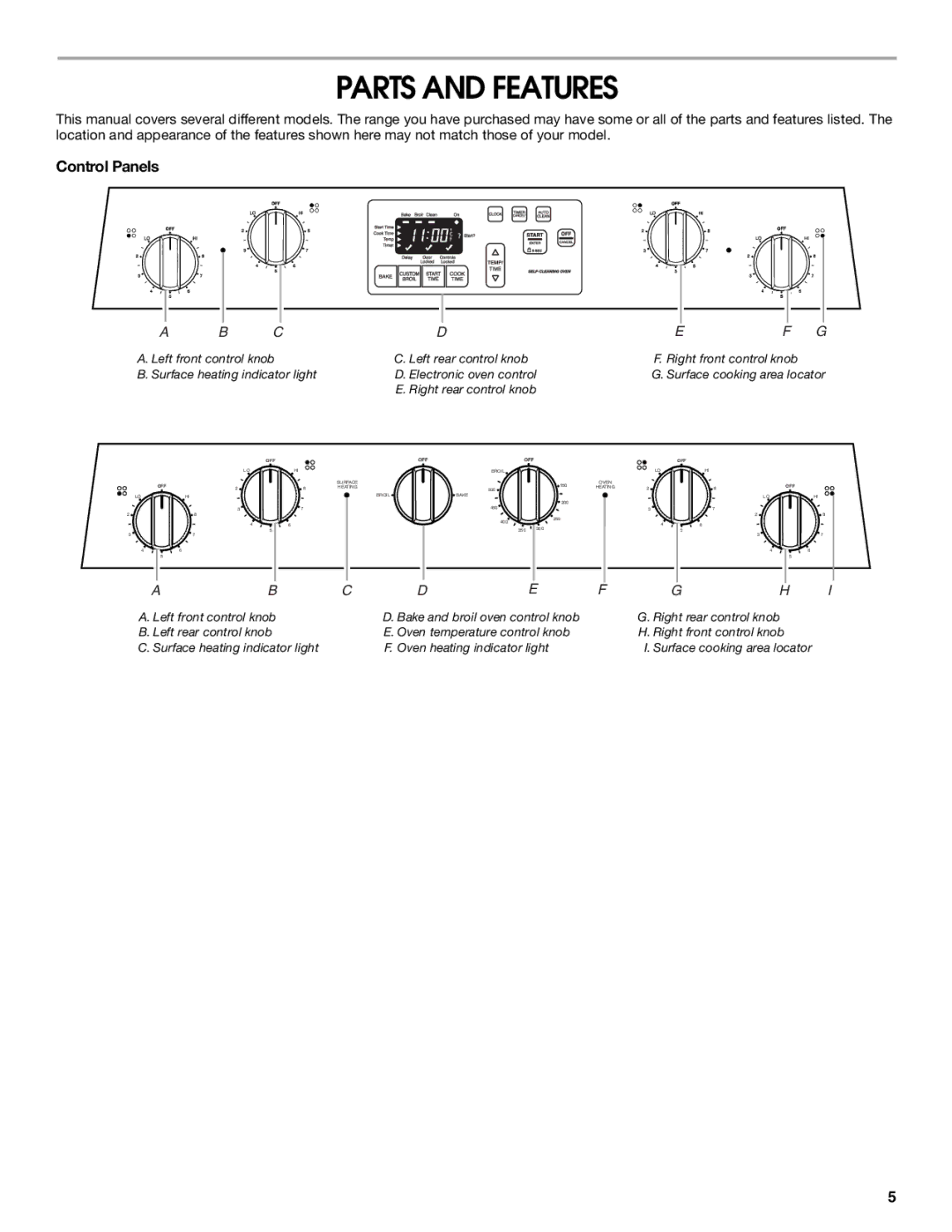 Whirlpool TES325MQ2 manual Parts and Features, Control Panels 