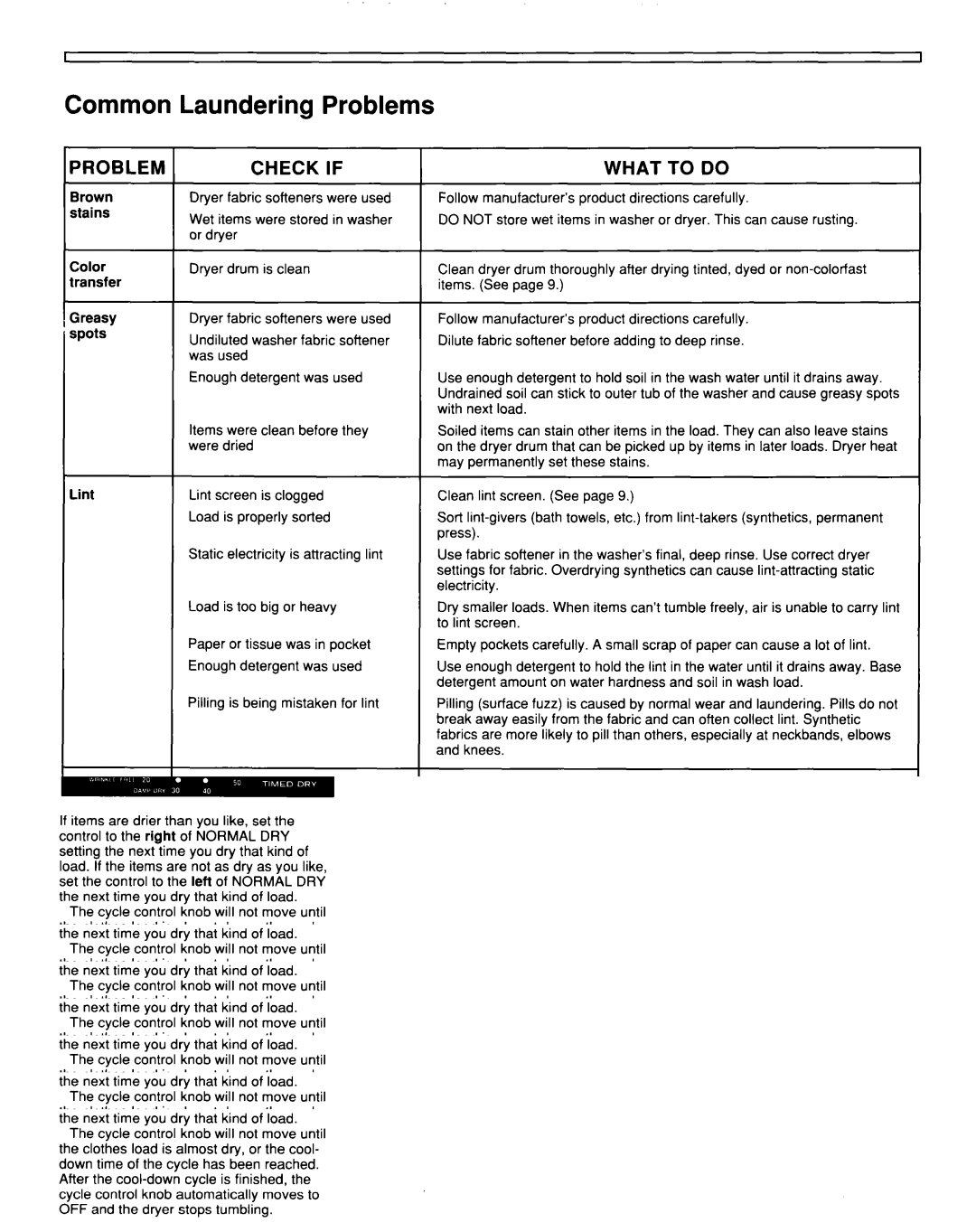 Whirlpool TEDL600W, TGDL600W installation instructions Common Laundering Problems, Check if, What to do 