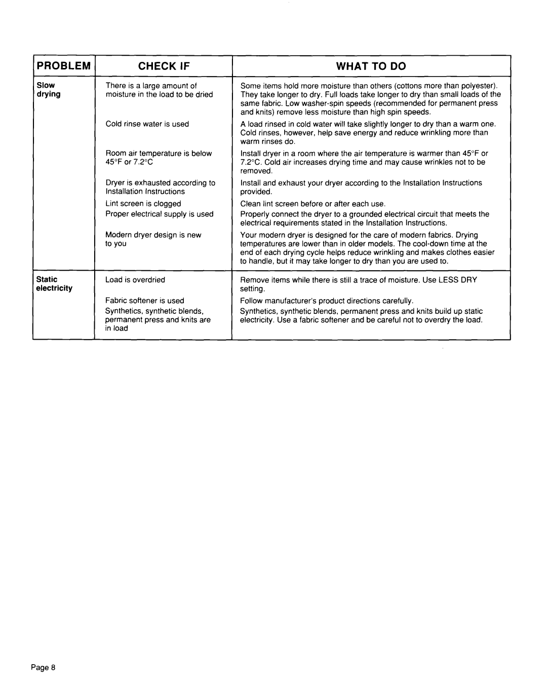 Whirlpool TGDL600W, TEDL600W installation instructions Slow lrying, Static, Dectricity 