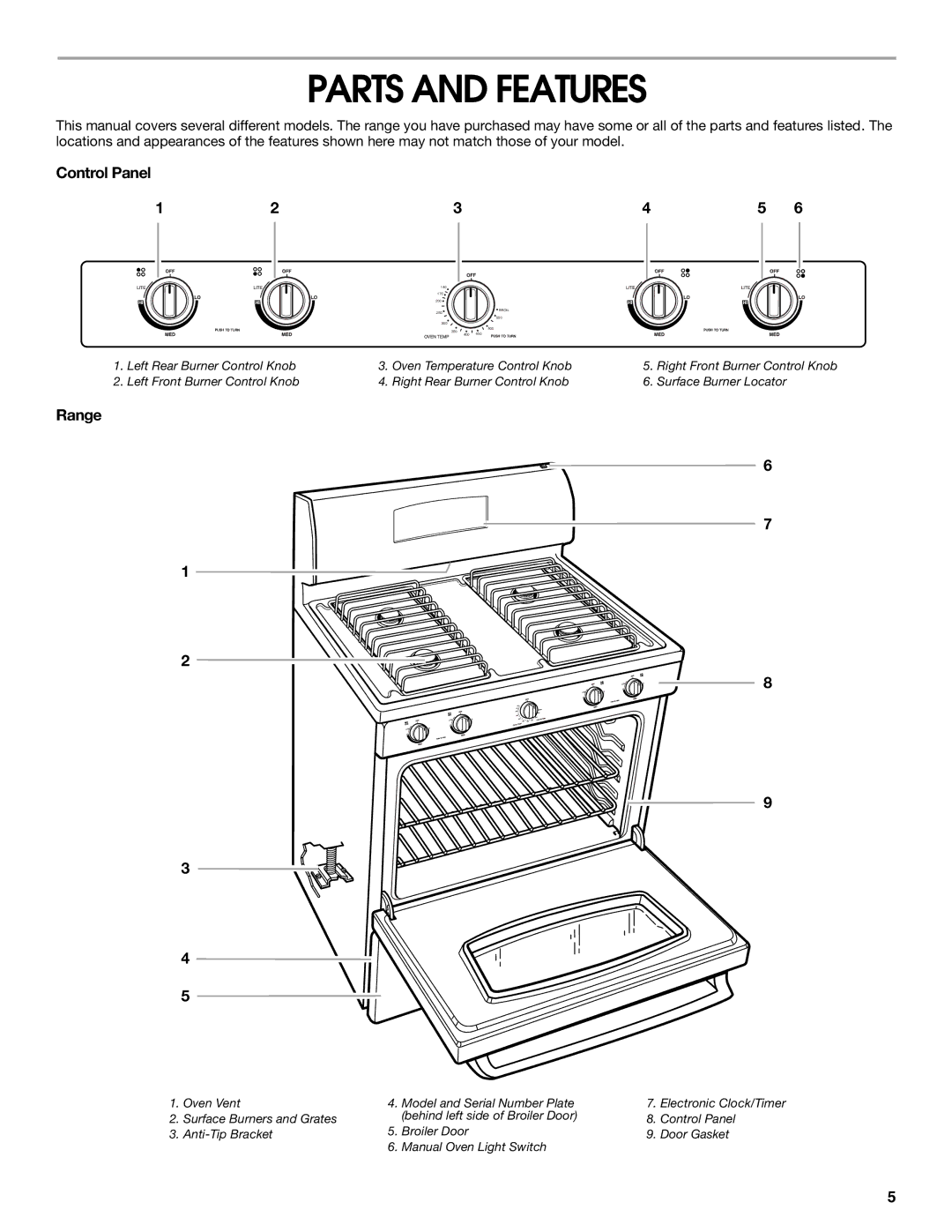 Whirlpool TGP302LW2 manual Parts and Features, Control Panel, Range 