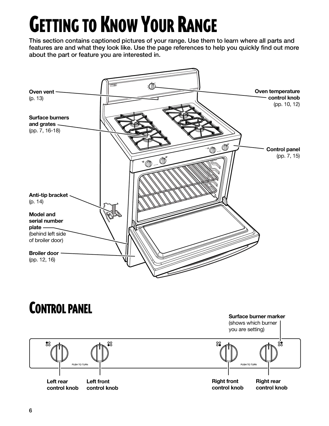 Whirlpool TGP325E manual Control Panel, Left rear Left front Control knob, Right front Right rear Control knob 