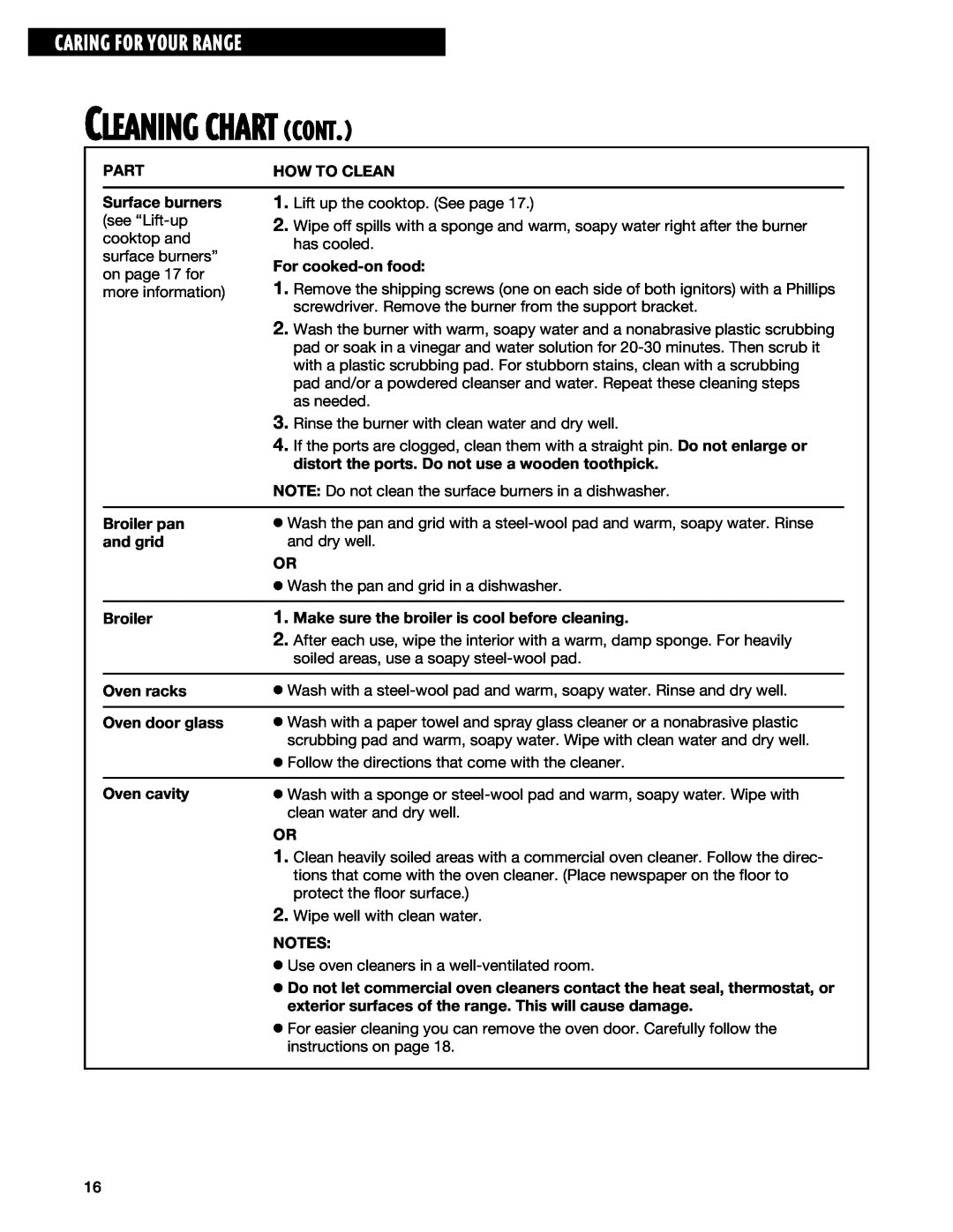Whirlpool TGP325E manual Cleaning Chart Cont, Caring For Your Range 