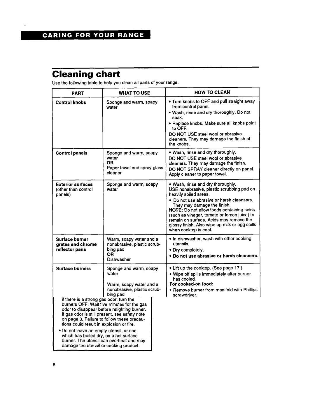 Whirlpool TGR51 warranty Cleaning chart, Part What to USE, HOW to Clean 