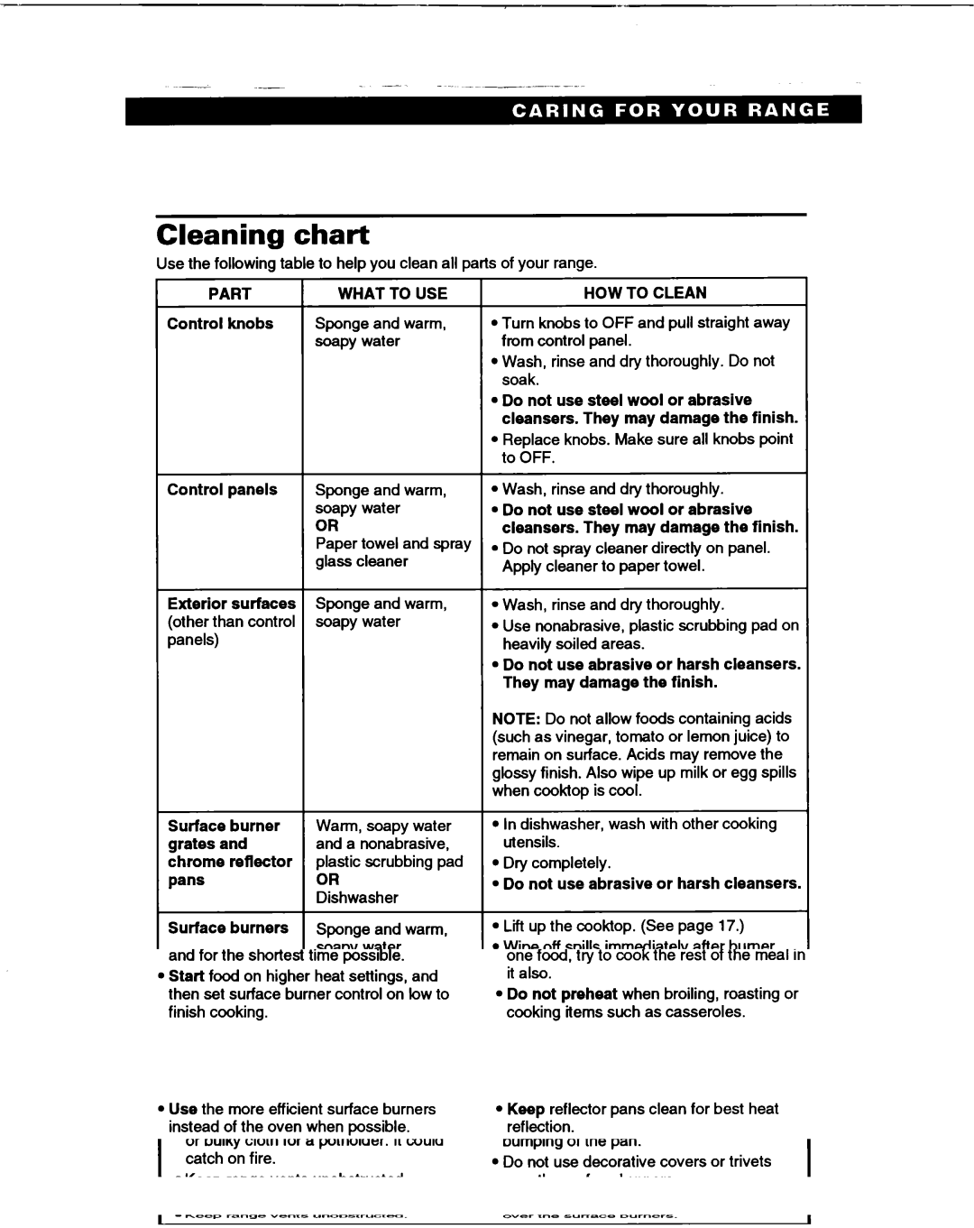 Whirlpool TGR51WO manual Cleaning char, Control knobs, PansOR, Do not use abrasive or harsh cleansers 