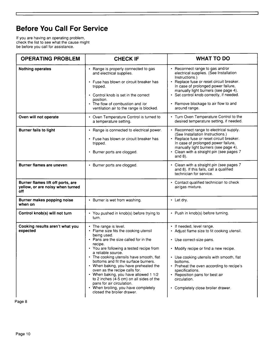 Whirlpool TGR51WOW installation instructions Before You Call For Service, Operating Problem, Check if, What to do 