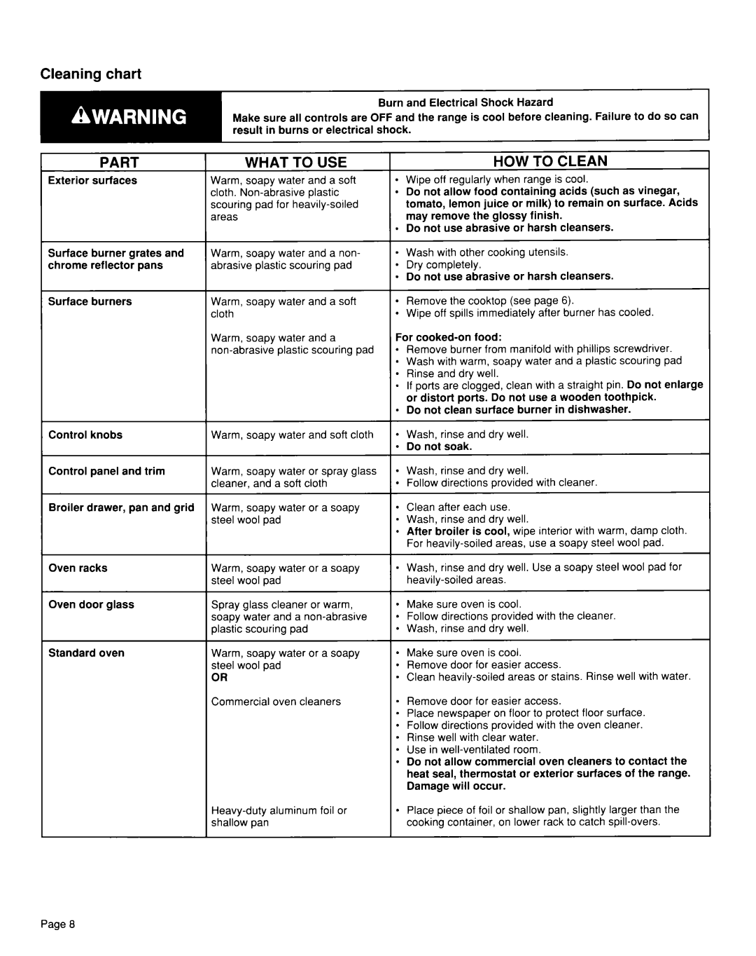 Whirlpool TGR51WOW installation instructions Cleaning chart, Part What To USE, HOW to Clean 