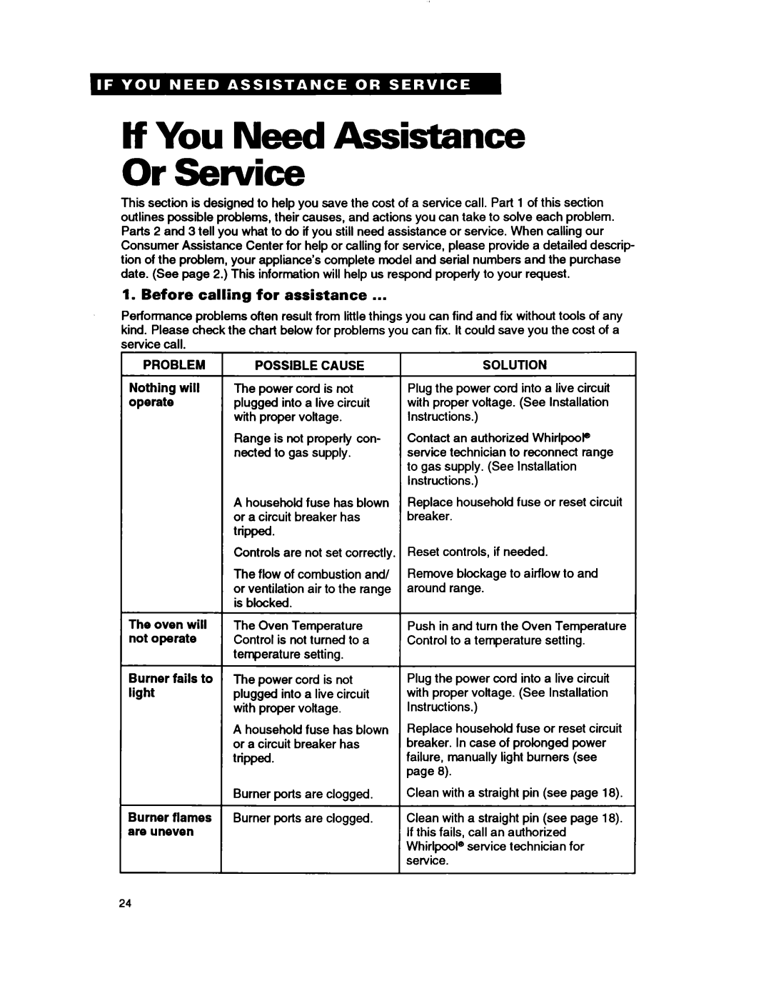 Whirlpool TGR61W2B Tf You Need Assistance Or Service, Before calling for assistance, Problem, Possible Cause, Solution 