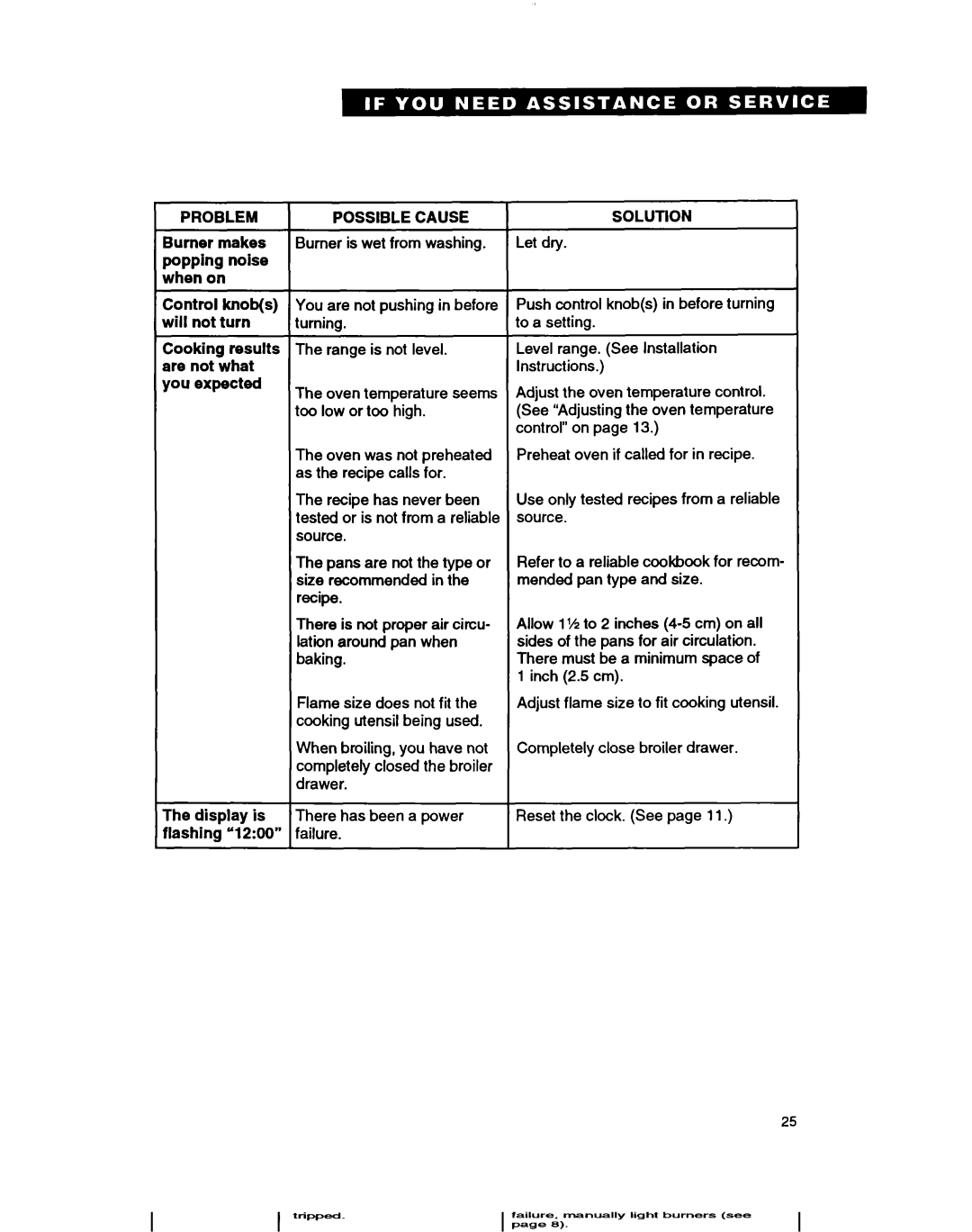 Whirlpool TGR61W2B manual Seems 