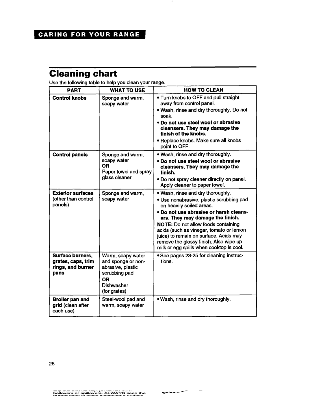 Whirlpool TGR88W2B manual Cleaning chart, Part, HOW to Clean 