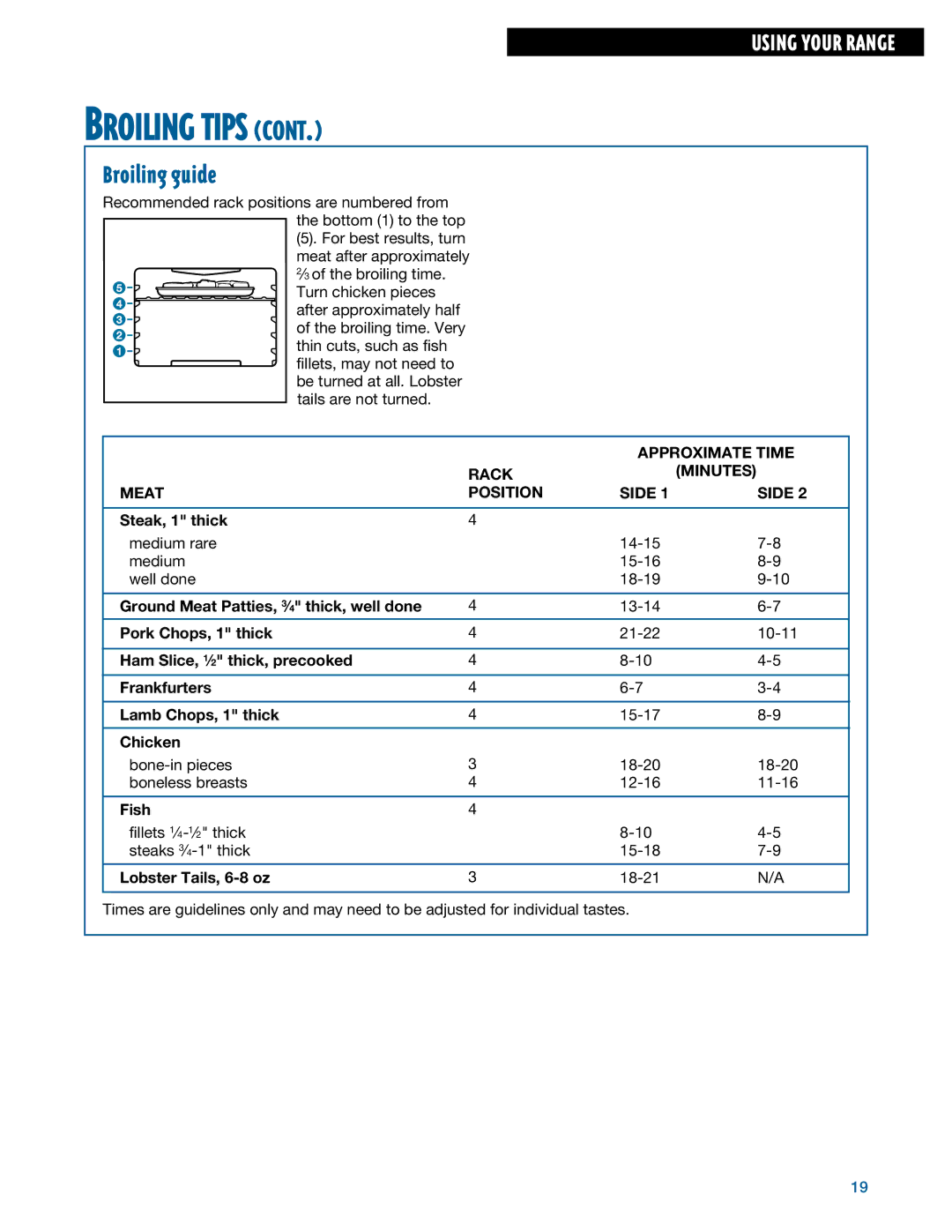 Whirlpool TGS325E manual Broiling guide, Approximate Time, Rack Minutes Meat Position Side 