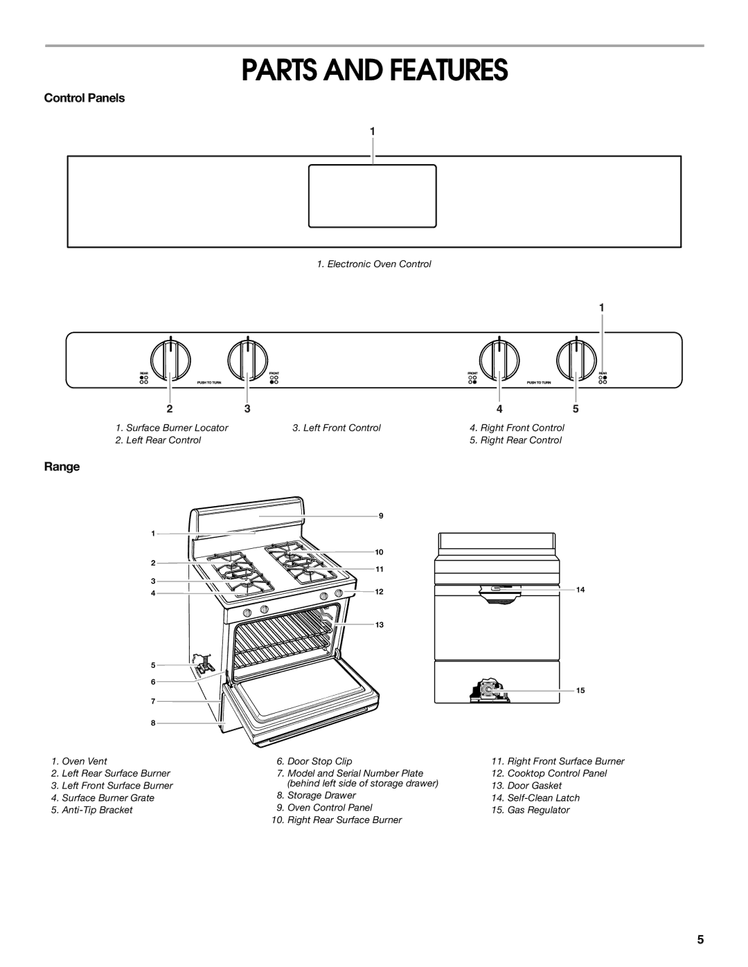 Whirlpool TGS325KQ2 manual Parts and Features, Control Panels, Range 