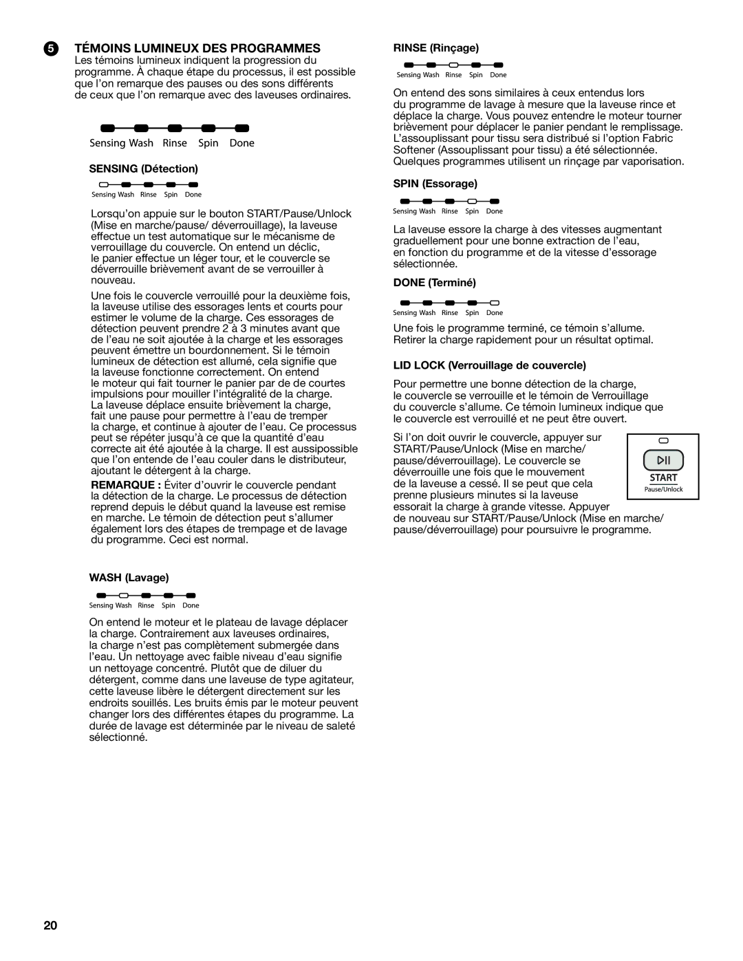 Whirlpool TOP-LOADING HIGH EFFICIENCY LOW-WATER WASHER Sensing Détection, Wash Lavage, Rinse Rinçage, Spin Essorage 