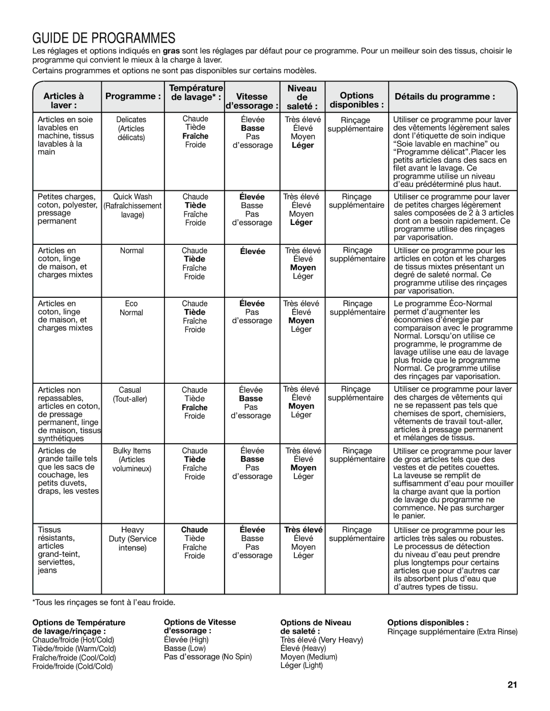 Whirlpool TOP-LOADING HIGH EFFICIENCY LOW-WATER WASHER warranty Guide DE Programmes, Laver ’essorage, Disponibles 