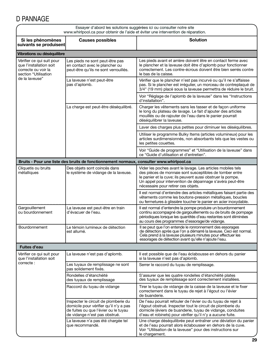 Whirlpool TOP-LOADING HIGH EFFICIENCY LOW-WATER WASHER warranty Dépannage, Vibrations ou déséquilibre, Fuites d’eau 