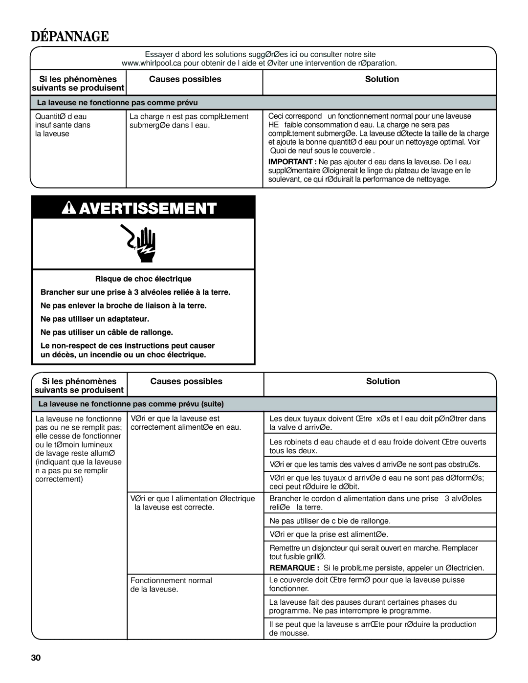 Whirlpool TOP-LOADING HIGH EFFICIENCY LOW-WATER WASHER warranty La laveuse ne fonctionne pas comme prévu 