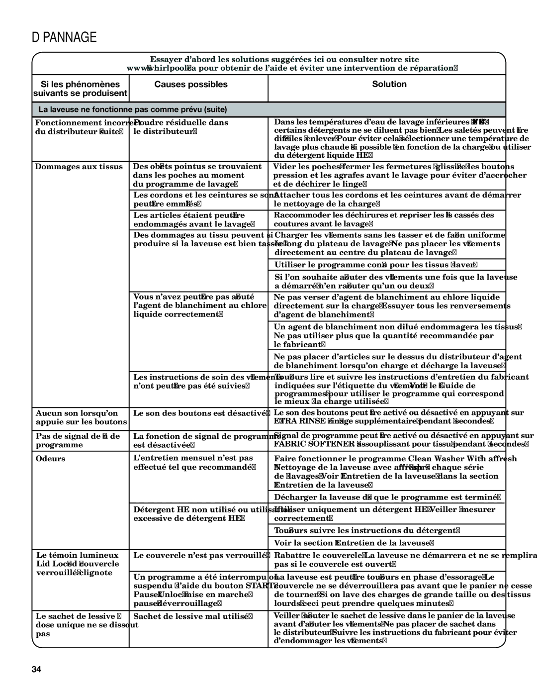Whirlpool TOP-LOADING HIGH EFFICIENCY LOW-WATER WASHER warranty Fonctionnement incorrect Poudre résiduelle dans 
