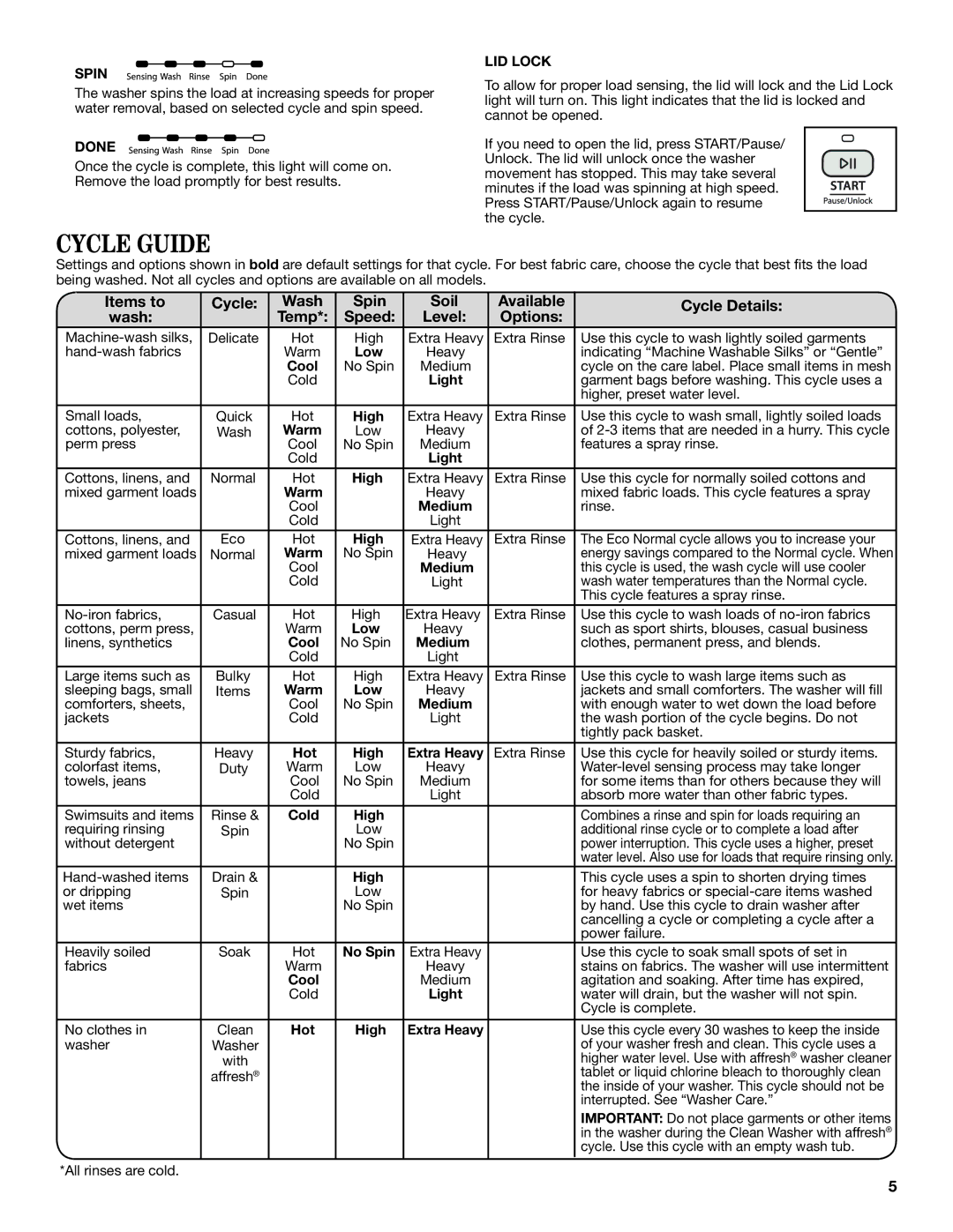 Whirlpool TOP-LOADING HIGH EFFICIENCY LOW-WATER WASHER Cycle Guide, Items to Cycle Wash Spin Soil Available Cycle Details 