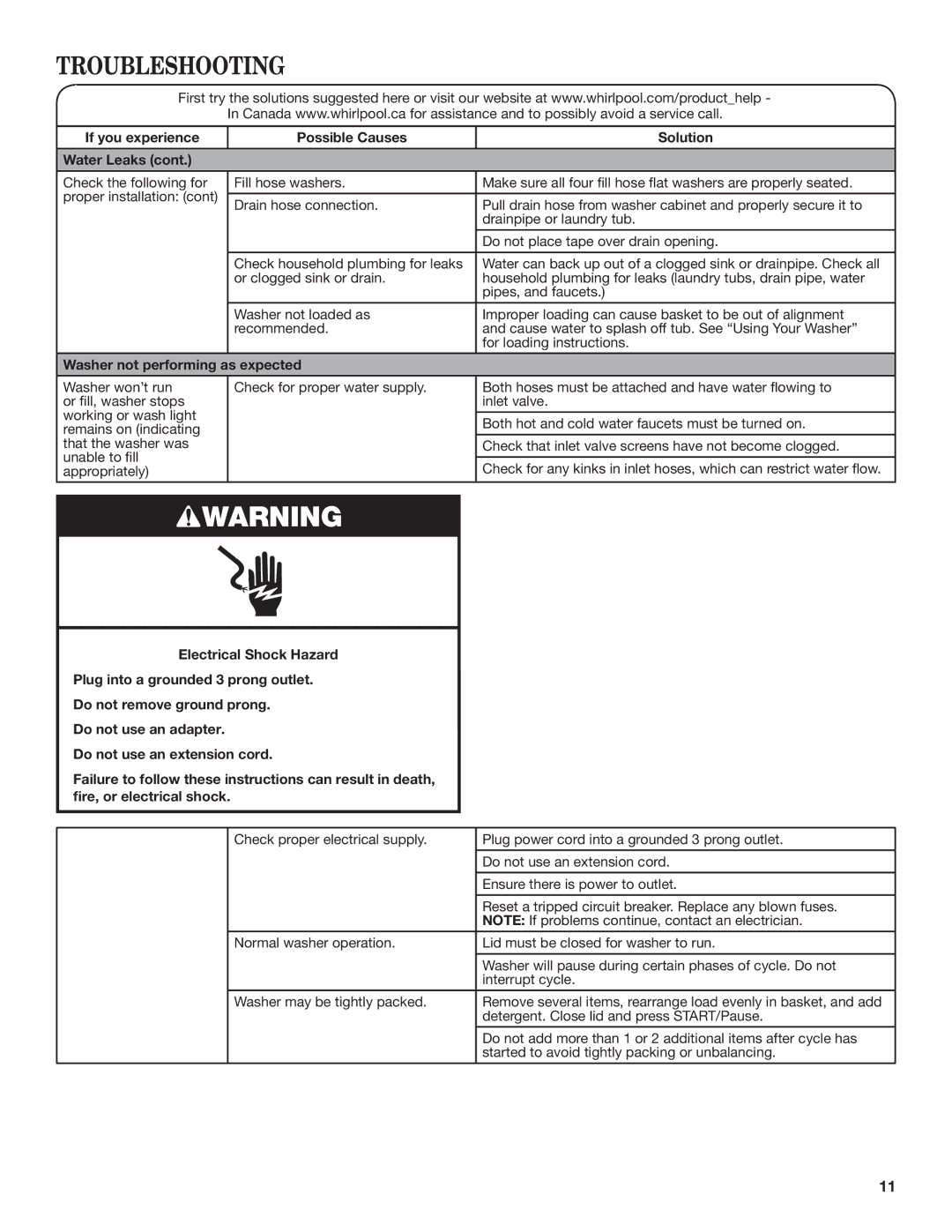 Whirlpool Top Loading Washer Use and Care Guide warranty If you experience Possible Causes Solution Water Leaks 