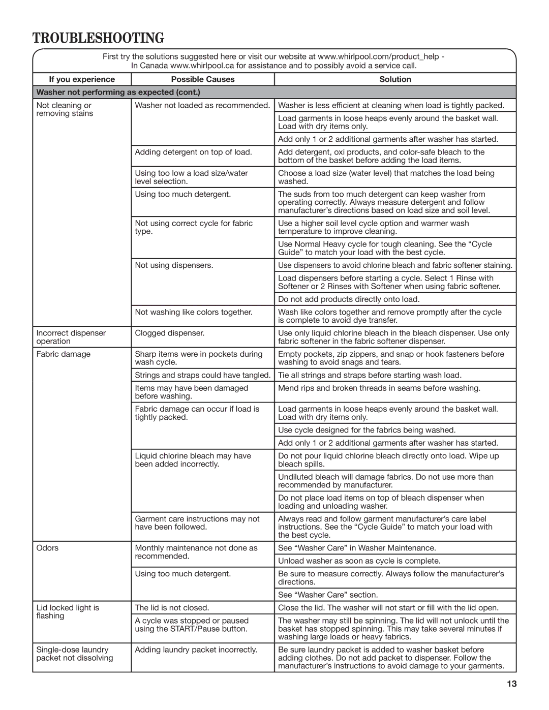 Whirlpool Top Loading Washer Use and Care Guide warranty Not cleaning or 