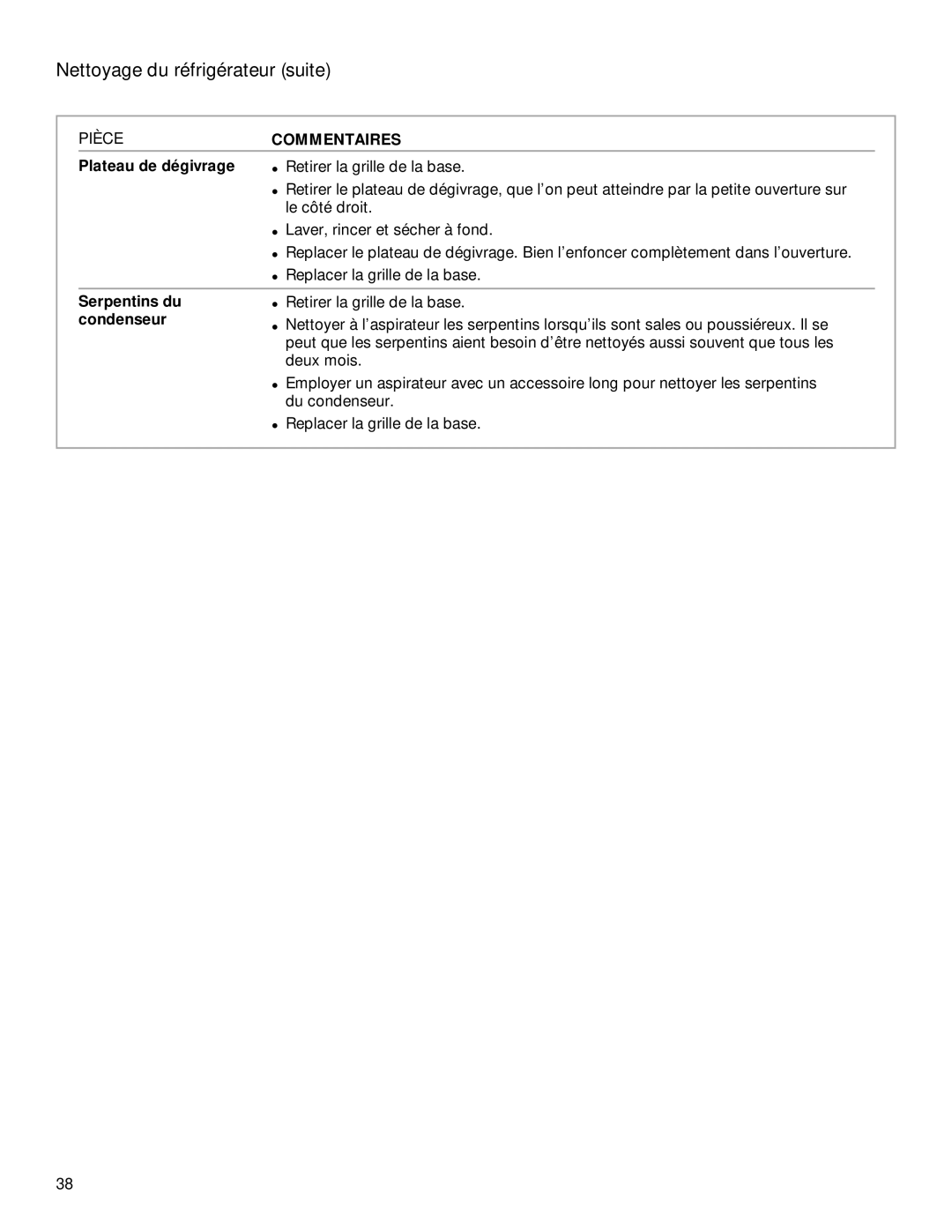 Whirlpool TS22AQXGN00 manual Nettoyage du réfrigérateur suite, Plateau de dégivrage, Serpentins du, Condenseur 