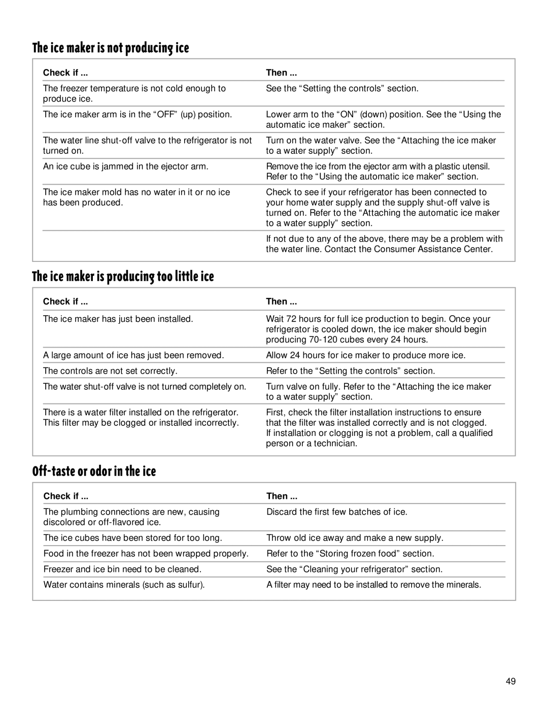 Whirlpool TS22AQXGN00 Ice maker is not producing ice, Ice maker is producing too little ice, Off-taste or odor in the ice 