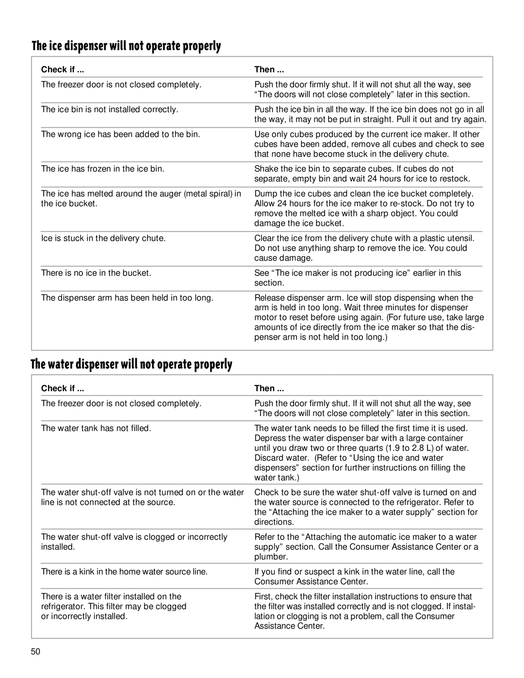 Whirlpool TS22AQXGN00 manual Ice dispenser will not operate properly, Water dispenser will not operate properly 
