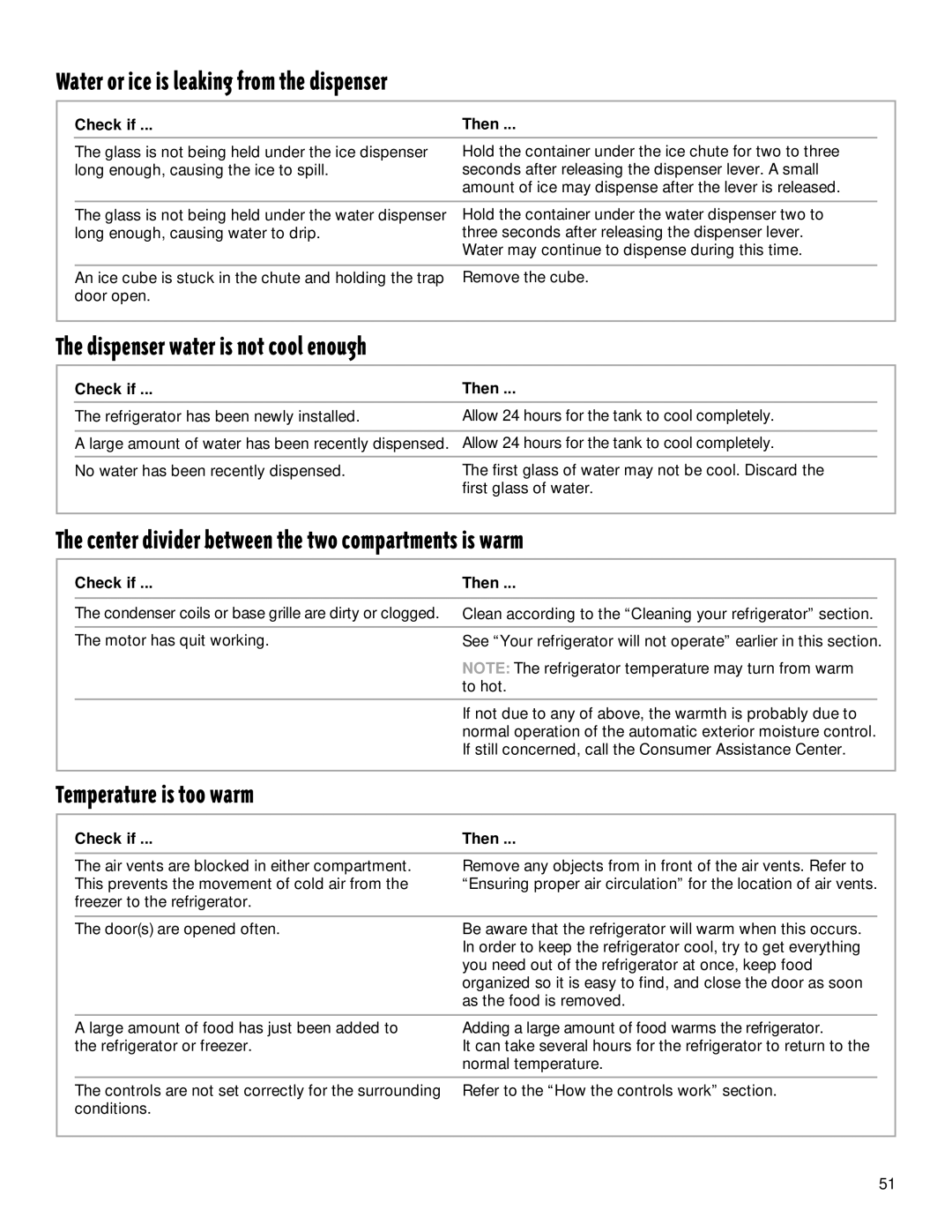 Whirlpool TS22AQXGN00 manual Water or ice is leaking from the dispenser, Dispenser water is not cool enough 