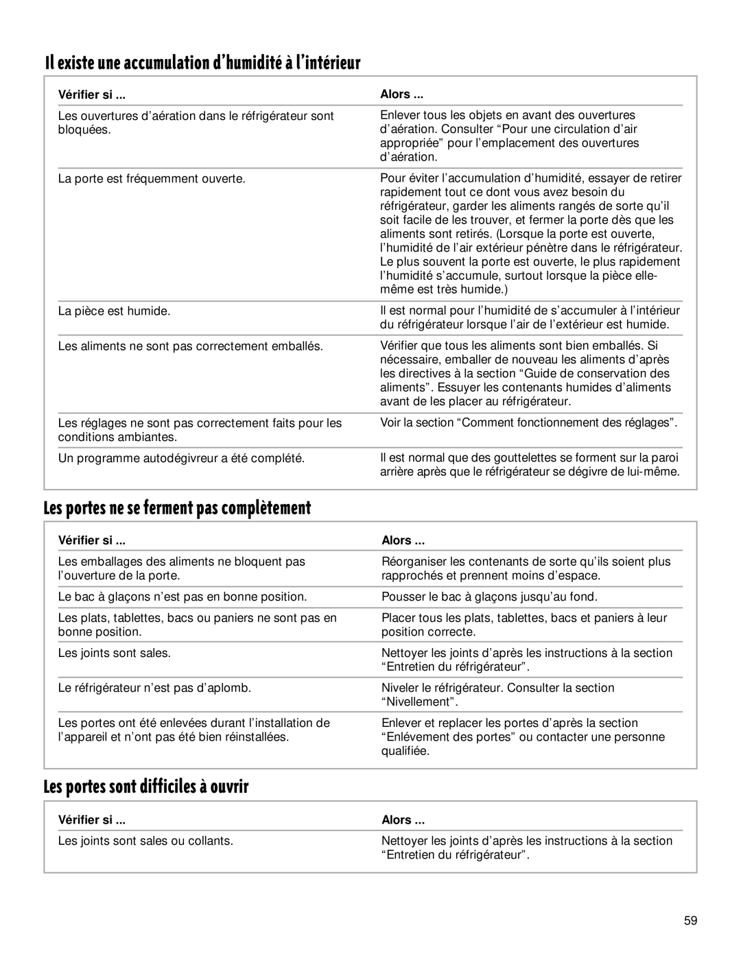 Whirlpool TS22AQXGN00 manual Il existe une accumulation dÕhumiditŽ ˆ lÕintŽrieur, Les portes ne se ferment pas compltement 