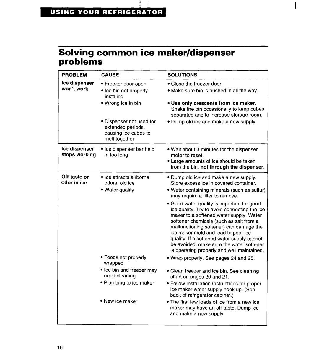 Whirlpool TS22AW important safety instructions Solving common ice maker/dispenser problems, Problem, Cause, Solutions 