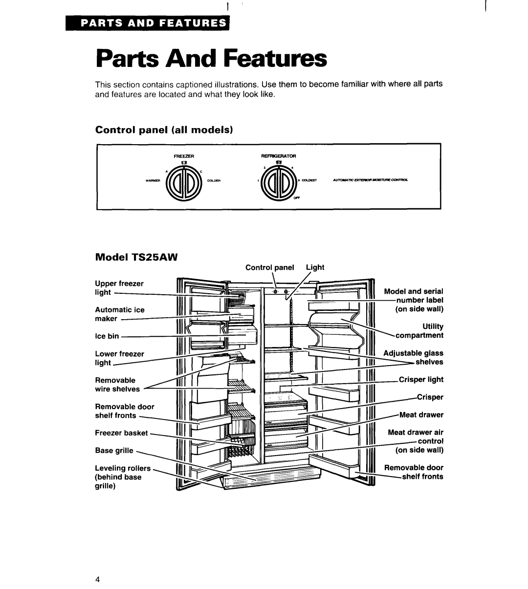 Whirlpool TS22AW important safety instructions Parts And Features, Control panel all models, Model TS25AW 