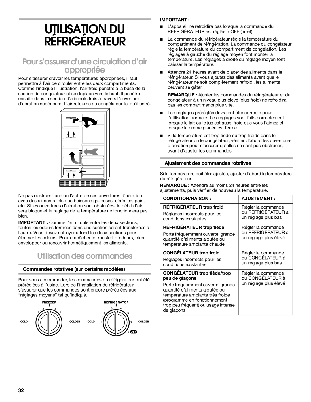 Whirlpool TS25AFXKQ00 manual Utilisation Du Réfrigérateur, Pour s’assurer d’une circulation d’air appropriée 