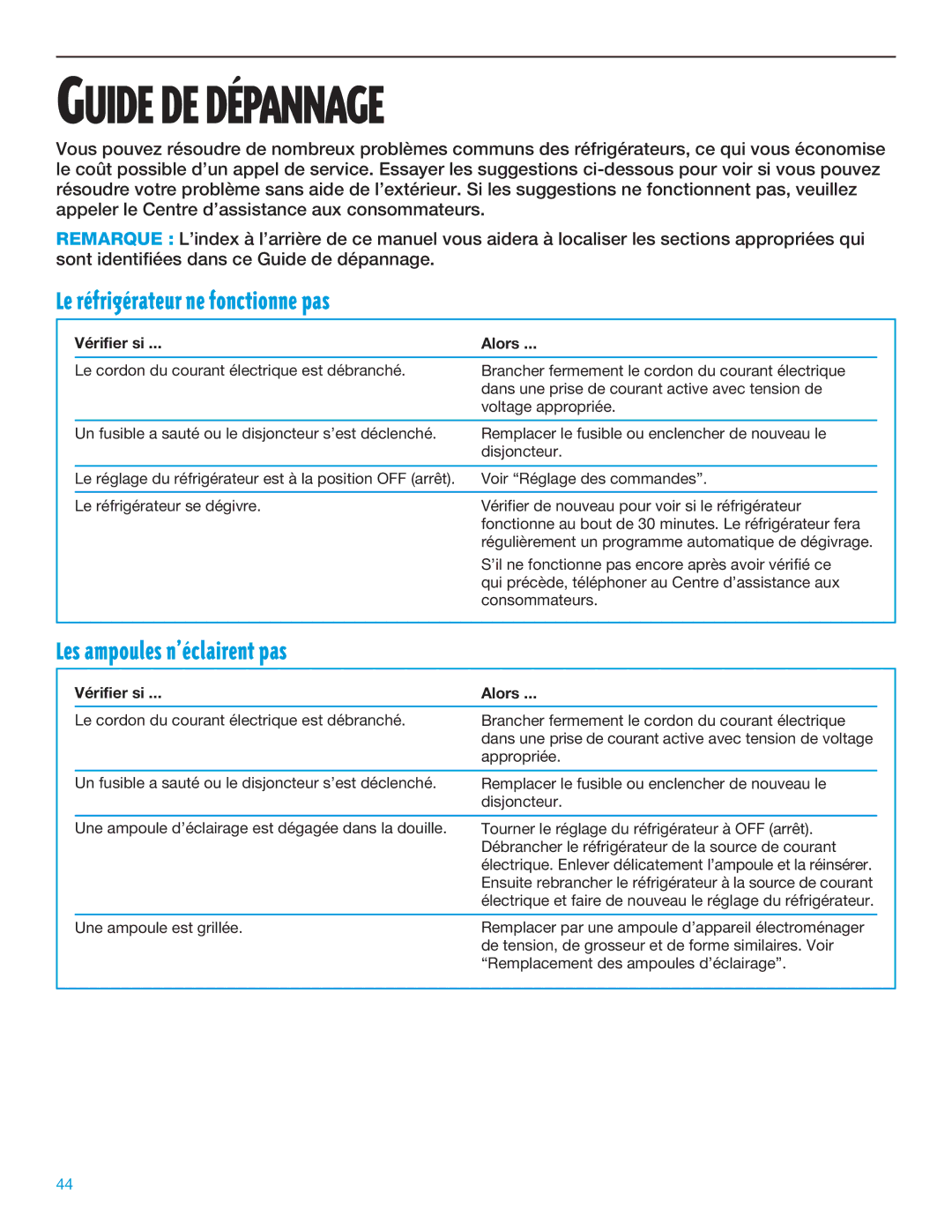 Whirlpool TT14DKXEW11 manual Le rŽfrigŽrateur ne fonctionne pas, Les ampoules nÕŽclairent pas, Vérifier si Alors 