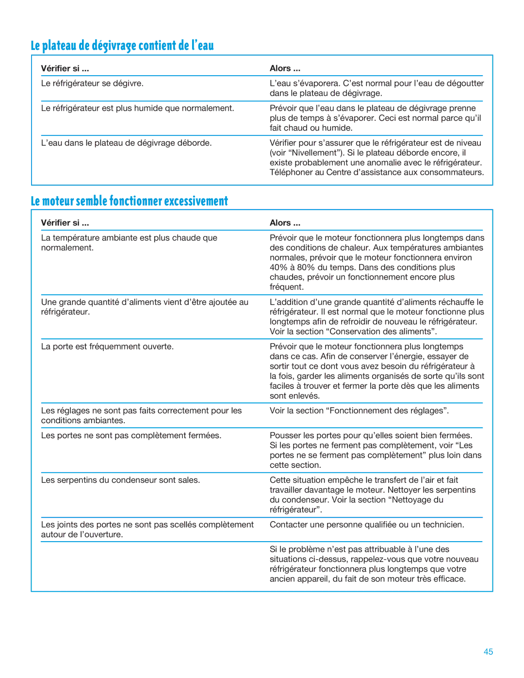 Whirlpool TT14DKXEW11 manual Le plateau de dŽgivrage contient de lÕeau, Le moteur semble fonctionner excessivement 