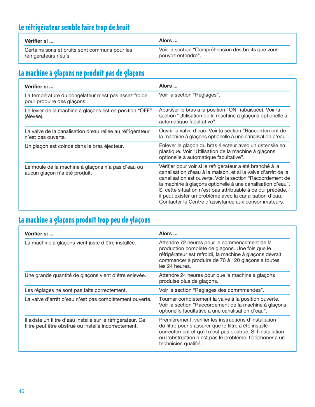 Whirlpool TT14DKXEW11 manual Le rŽfrigŽrateur semble faire trop de bruit, La machine ˆ glaons ne produit pas de glaons 