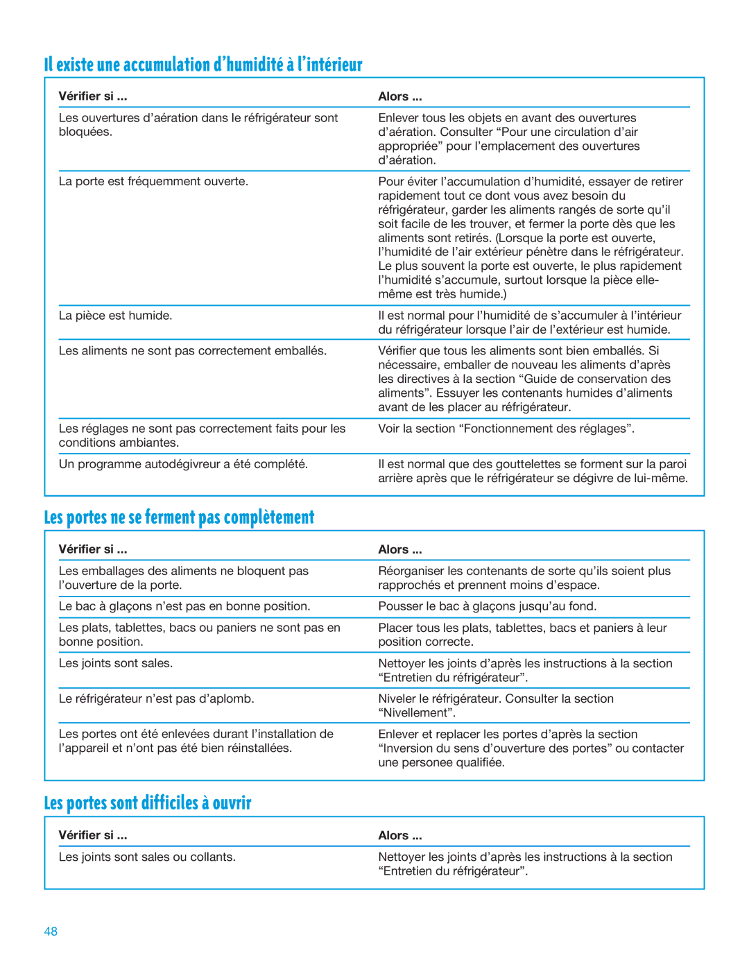 Whirlpool TT14DKXEW11 manual Il existe une accumulation dÕhumiditŽ ˆ lÕintŽrieur, Les portes ne se ferment pas compltement 