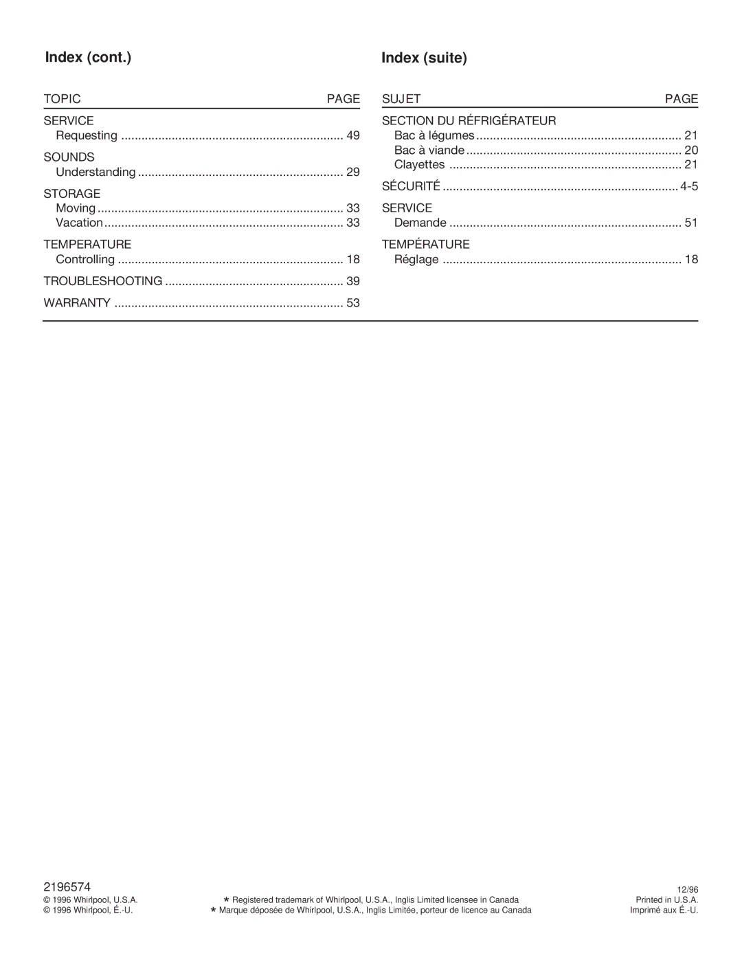 Whirlpool TT14DKXEW11 manual Index Index suite, Topic Sujet 