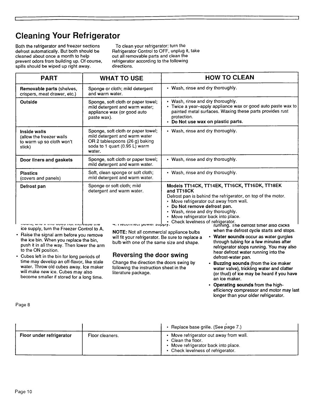 Whirlpool TTI 6DK, TTI4CK, TT20AK, TT2OBK, TTI 6CK, TT14EK installation instructions Cleaning Your Refrigerator, Part 