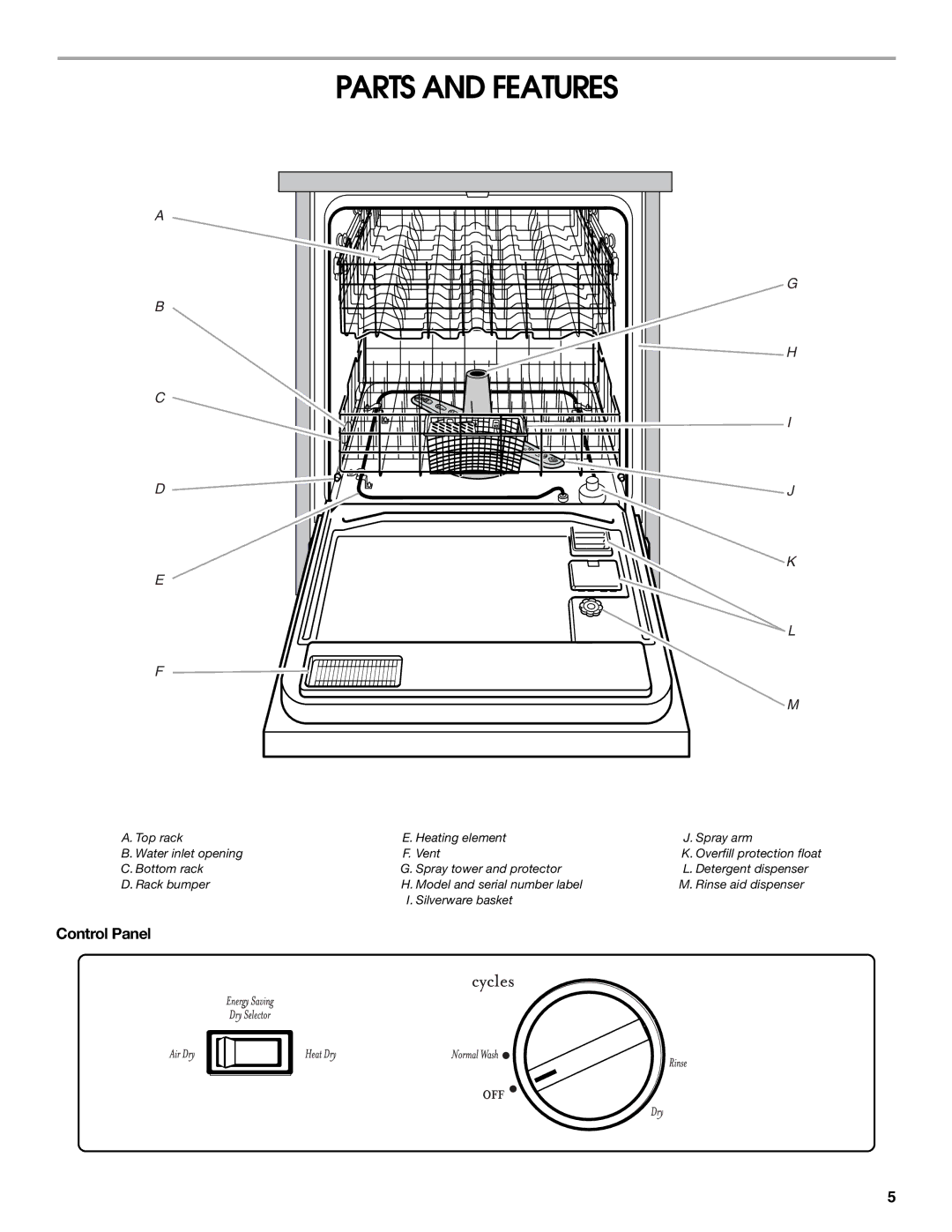 Whirlpool TUD1000R manual Parts and Features, Control Panel 