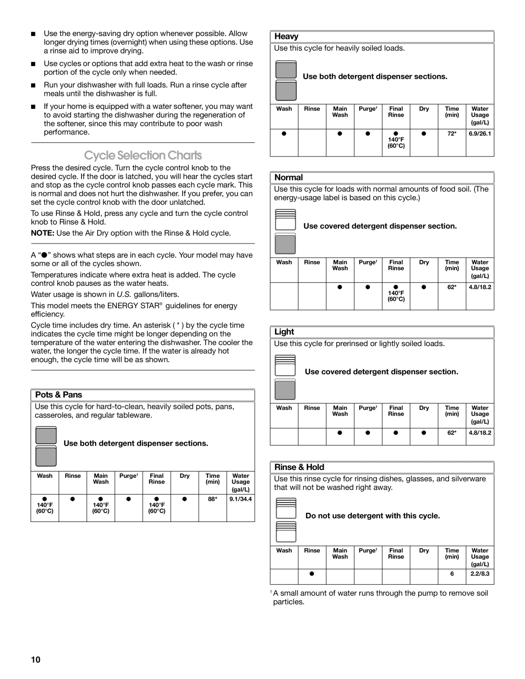 Whirlpool TUD670OP manual Cycle Selection Charts 