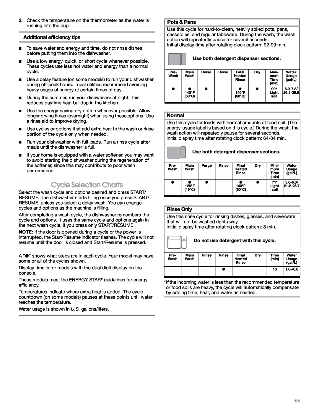 Whirlpool TUD8750S manual Cycle Selection Charts, Additional efficiency tips, Pots & Pans, Normal, Rinse Only 