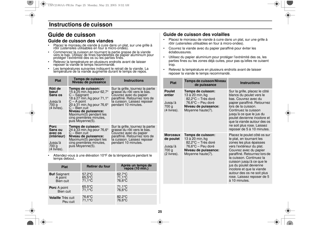 Whirlpool UMV2186AA Instructions de cuisson Guide de cuisson, Guide de cuisson des volailles, Guide de cuisson des viandes 