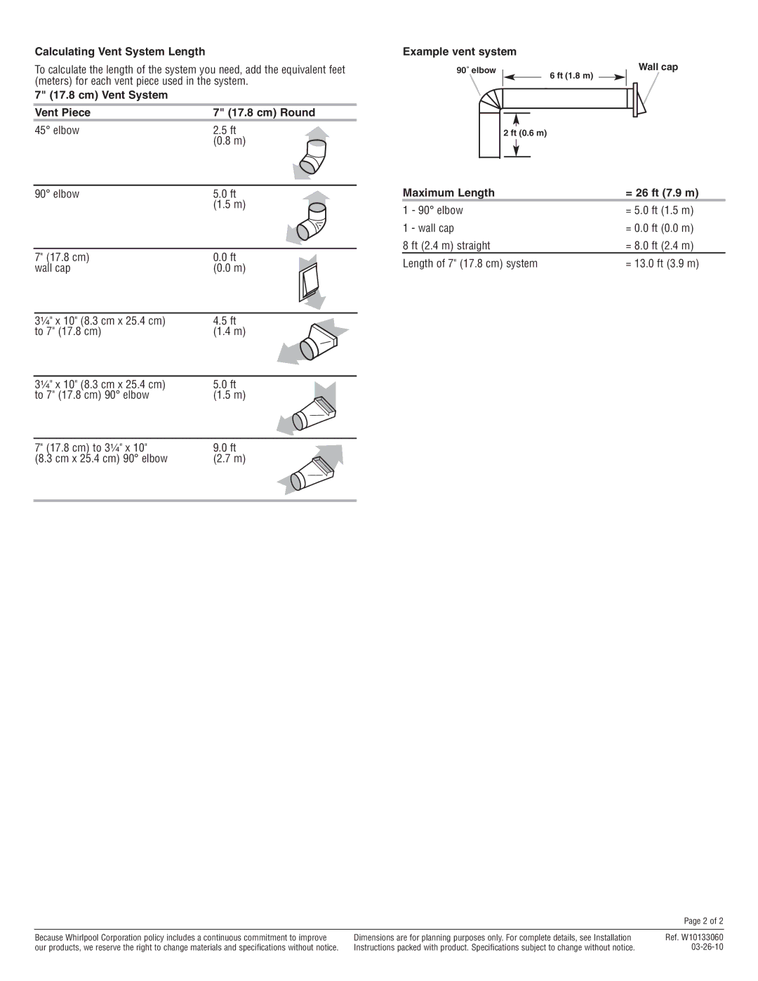 Whirlpool UXT2030AA, UXT2036AA Calculating Vent System Length, Cm Vent System Vent Piece Cm Round, Example vent system 