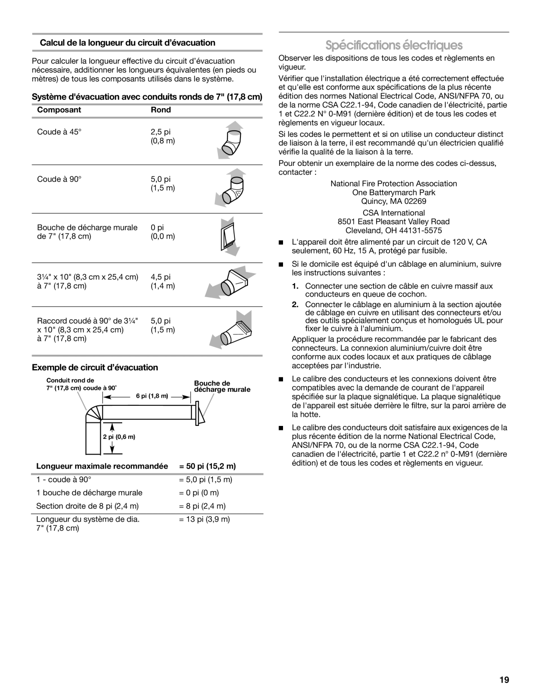 Whirlpool W10400320B, UXT2036AY, UXT2030AY, LI3Z2A Spécifications électriques, Calcul de la longueur du circuit d’évacuation 