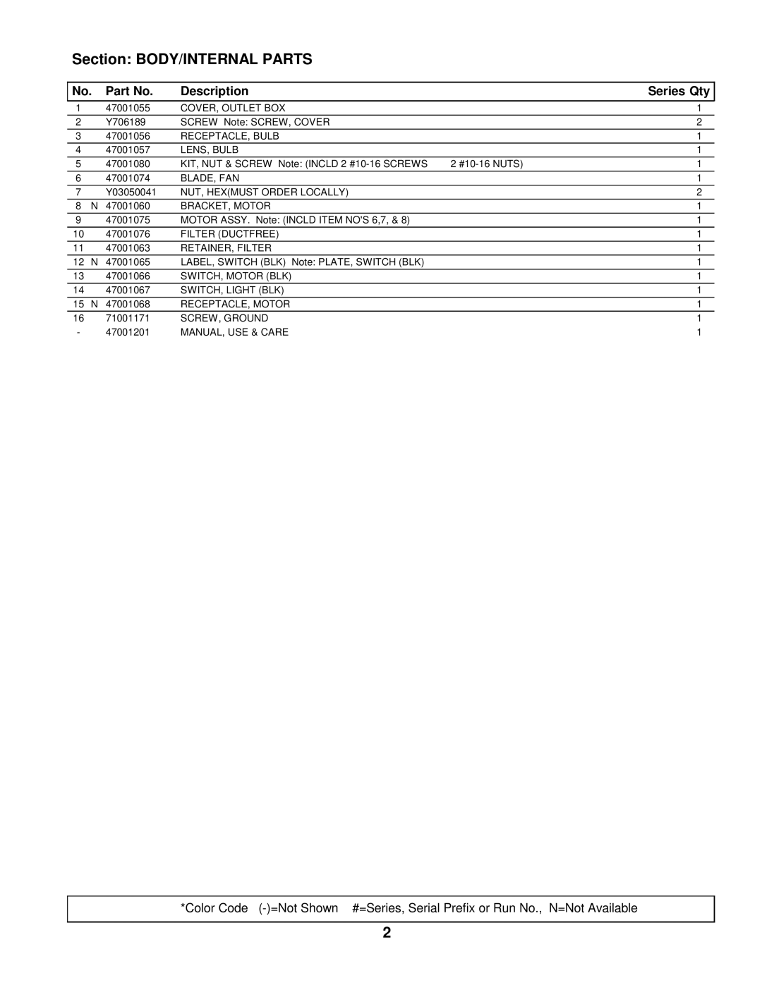 Whirlpool UXT4030AAB manual Section BODY/INTERNAL Parts 