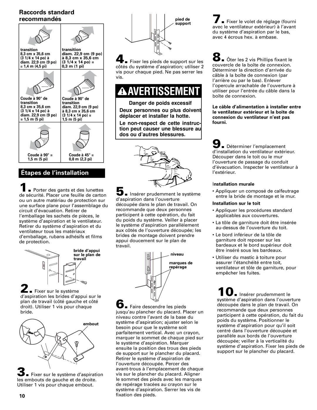 Whirlpool Vent system Raccords standard recommandés, Installation murale, Installation sur le toit 