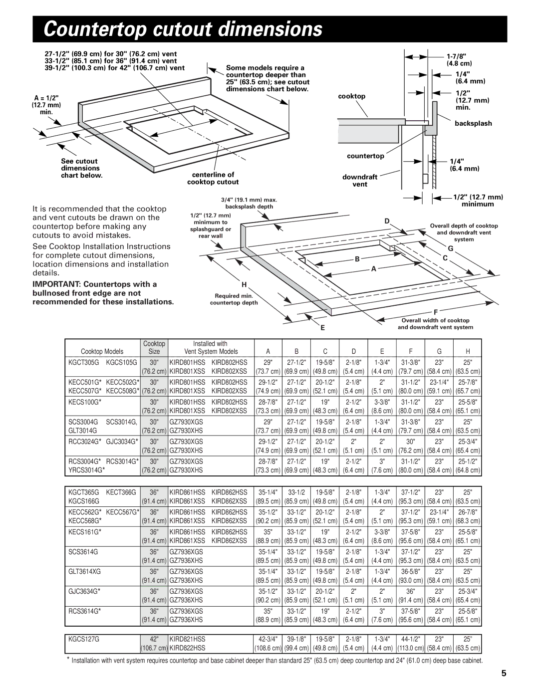 Whirlpool Vent system Countertop cutout dimensions, Important Countertops with a Bullnosed front edge are not 