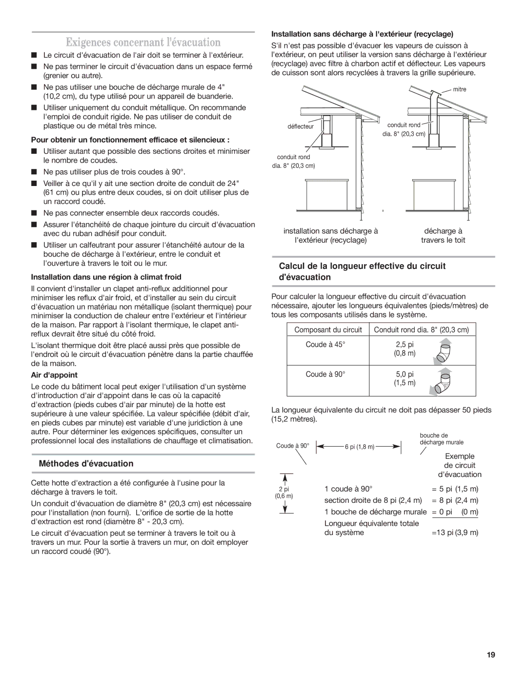 Whirlpool Ventilation Hood Exigences concernant lévacuation, Calcul de la longueur effective du circuit dévacuation 