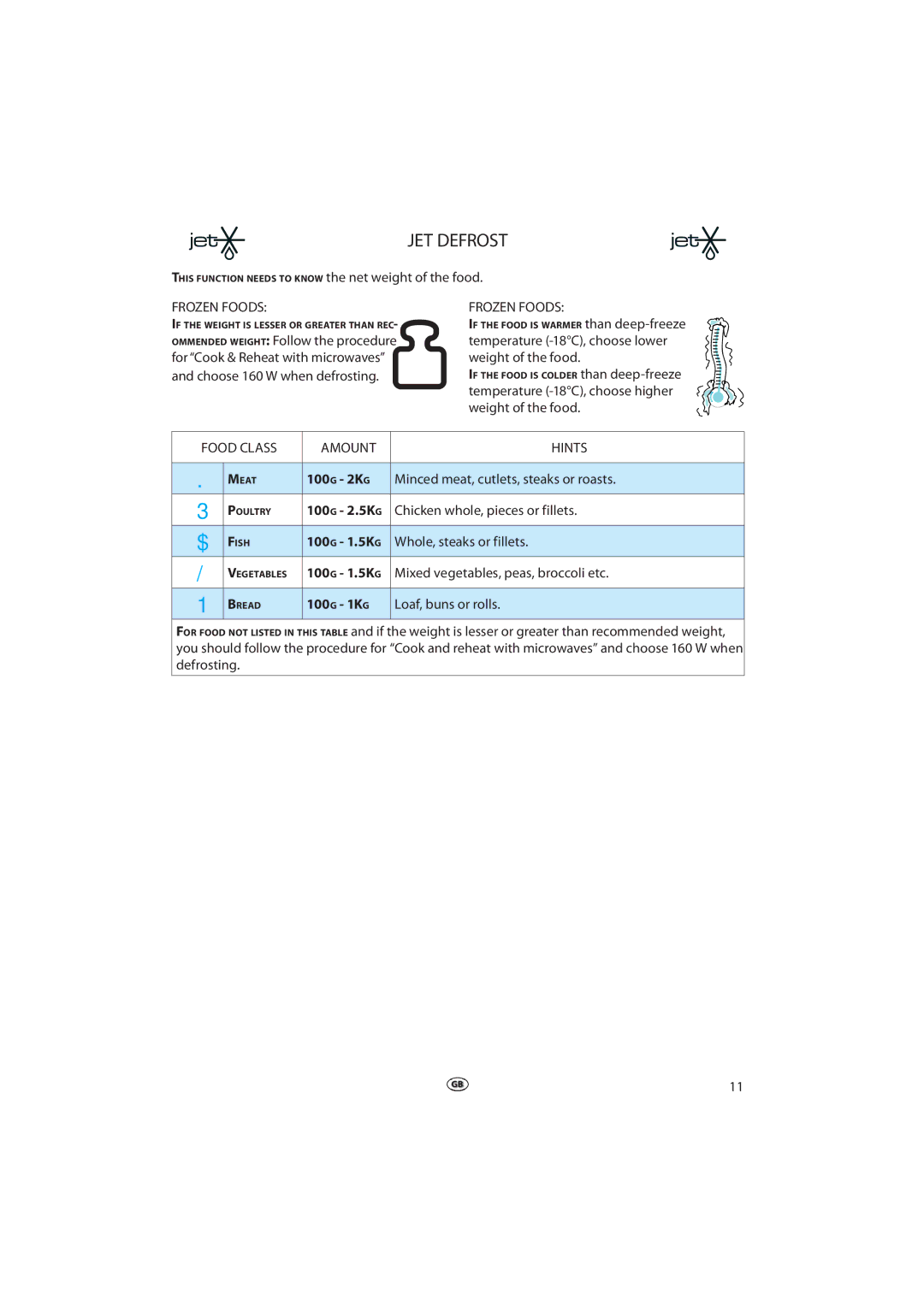 Whirlpool VT 275, VT 265, VT 295 manual 100G 2KG, 100G 2.5KG, 100G 1.5KG, 100G 1KG 