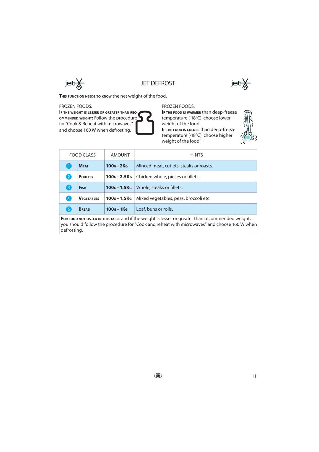 Whirlpool VT 265 manual 100G 2KG, 100G 2.5KG, 100G 1.5KG, 100G 1KG 